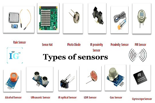 Sensor Types