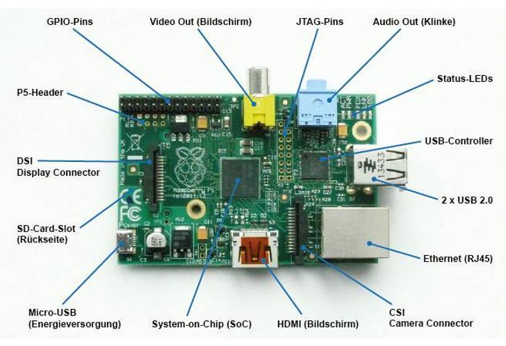 what-is-raspberry-pi-and-sense-hat