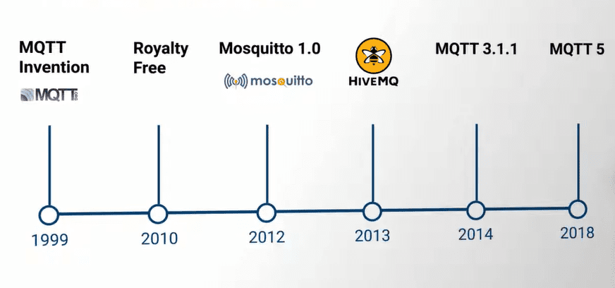 Introduction-to-mqtt