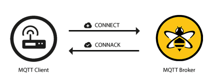client-broker-connection