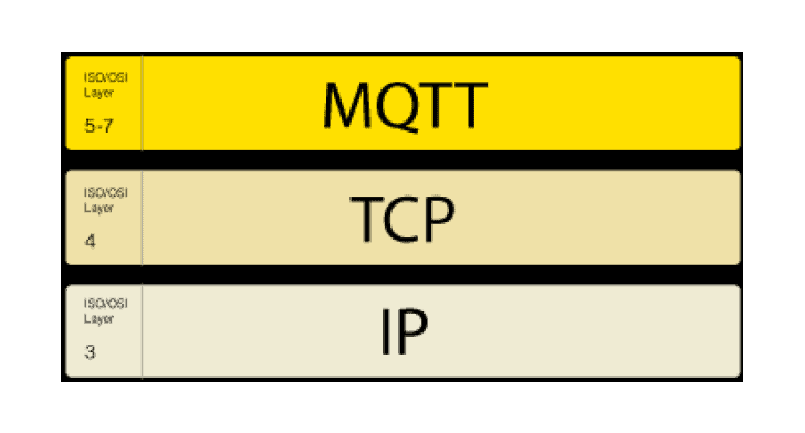 tcp-connection