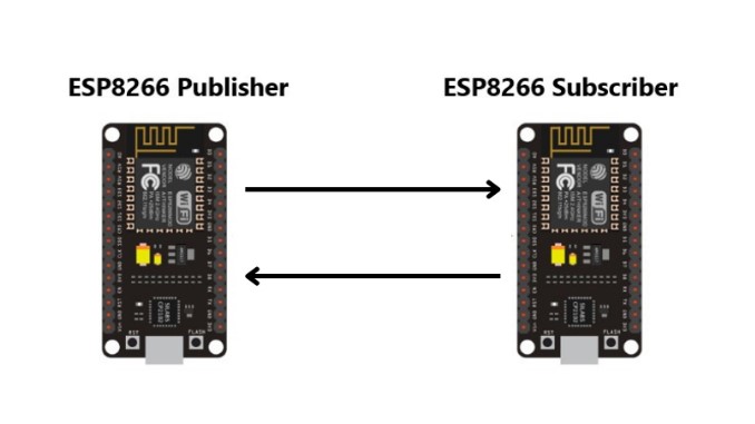 esp-mqtt