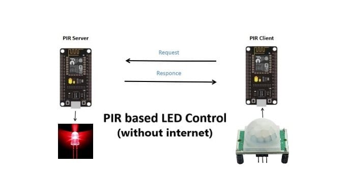 LED-Control-over-WiFi-without-Internet