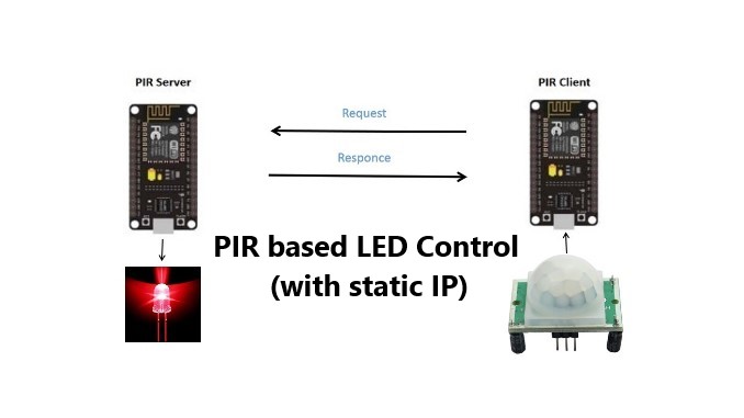 PIR-Sensor-based-LED-Control-over-WiFi-with-static-IP