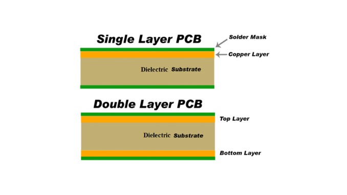 single-and-double-layer-pcb.png