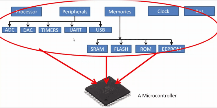 what-is-microcontroller