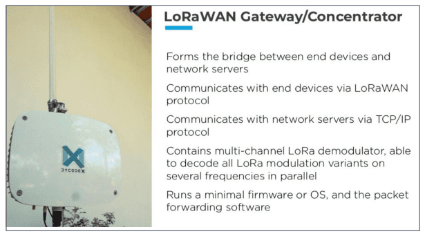 LoRaWAN-Gateway-Concentrator