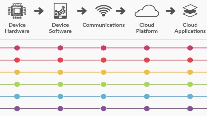 iot-reference-architecture