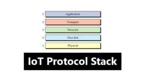 IoT Protocol Stack - IoT Gyaan