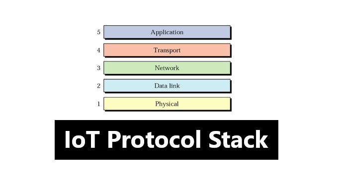 protocol-stack