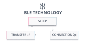 Bluetooth Protocol in IoT - IoT Gyaan